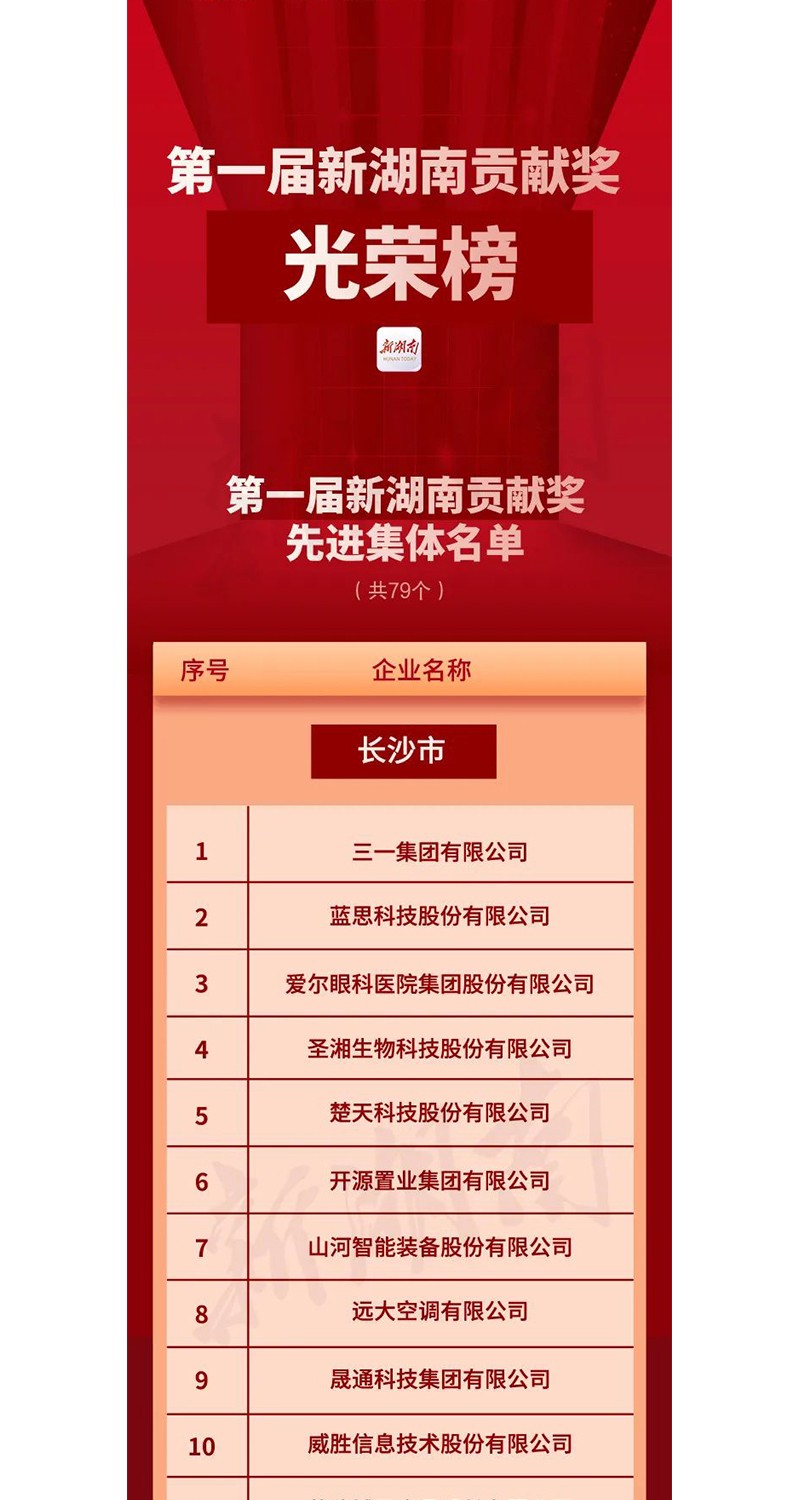全省表彰！邵陽這些企業(yè)和個人獲獎