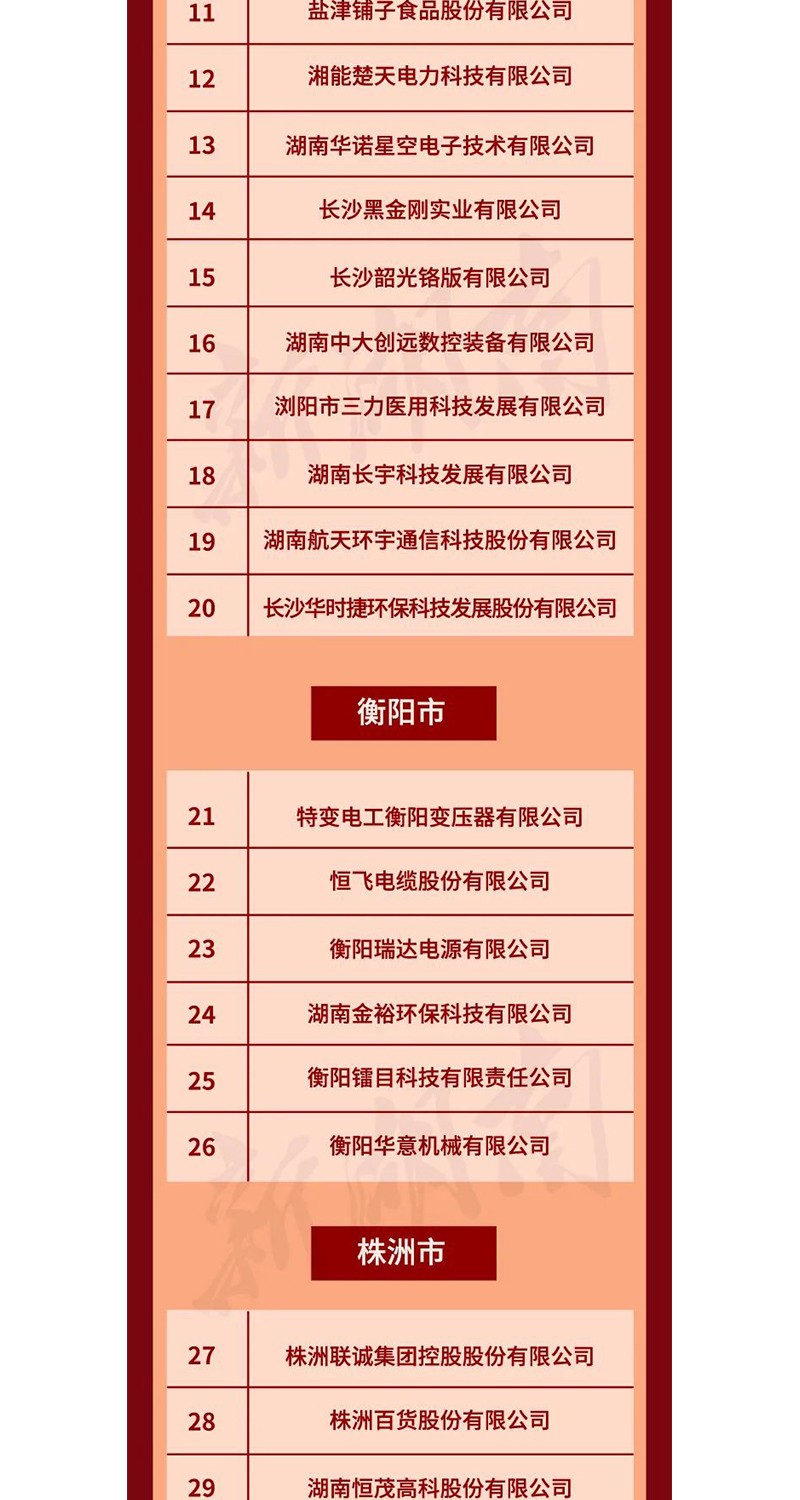 全省表彰！邵陽這些企業(yè)和個人獲獎