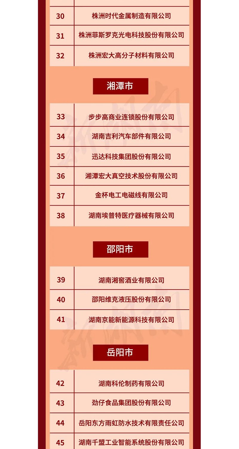 全省表彰！邵陽這些企業(yè)和個人獲獎