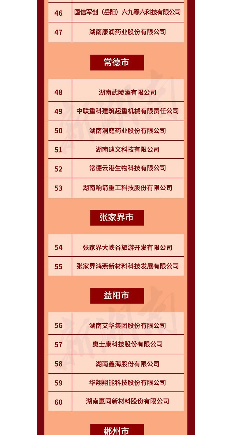 全省表彰！邵陽這些企業(yè)和個人獲獎