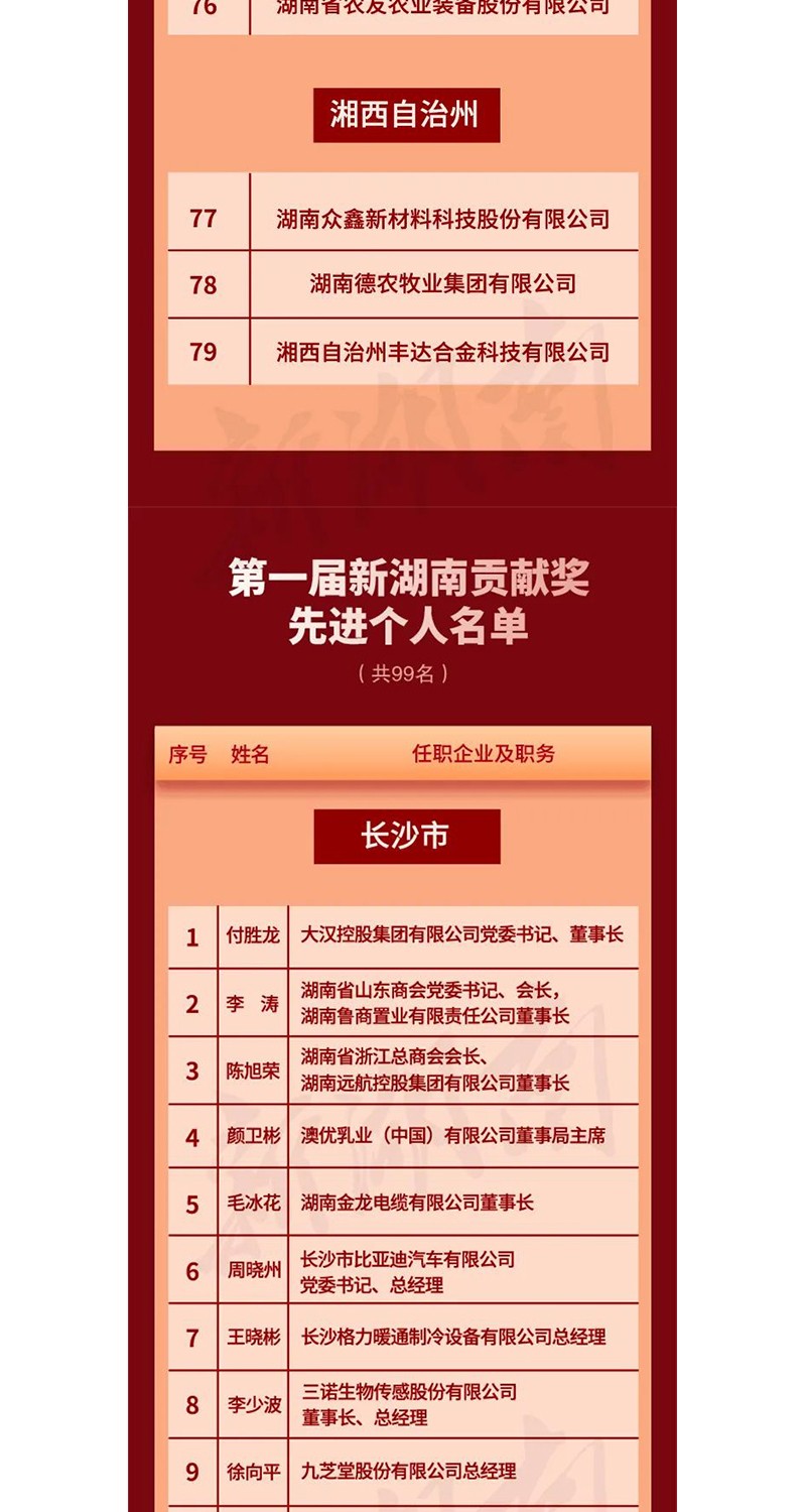 全省表彰！邵陽這些企業(yè)和個人獲獎