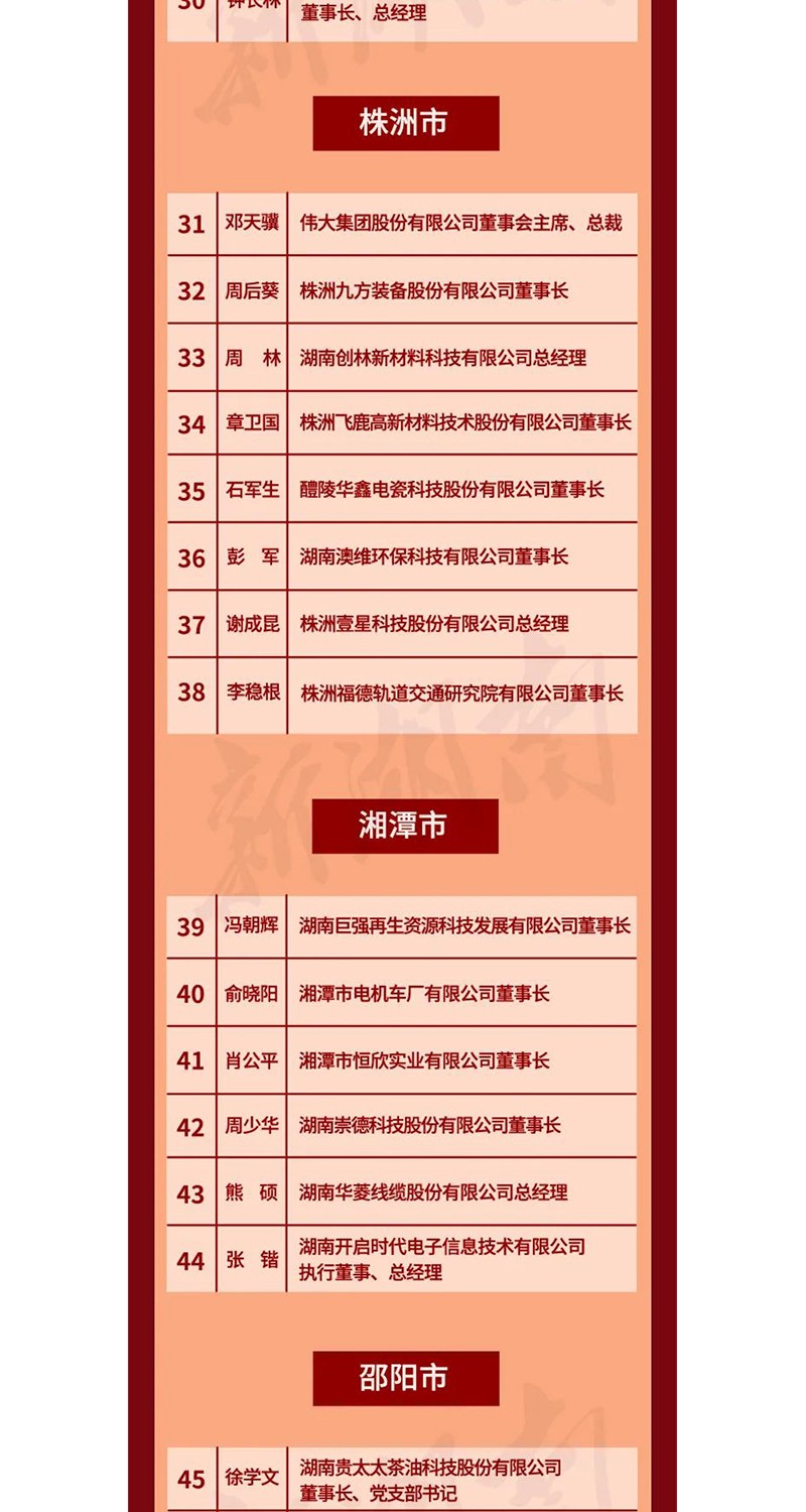 全省表彰！邵陽這些企業(yè)和個人獲獎
