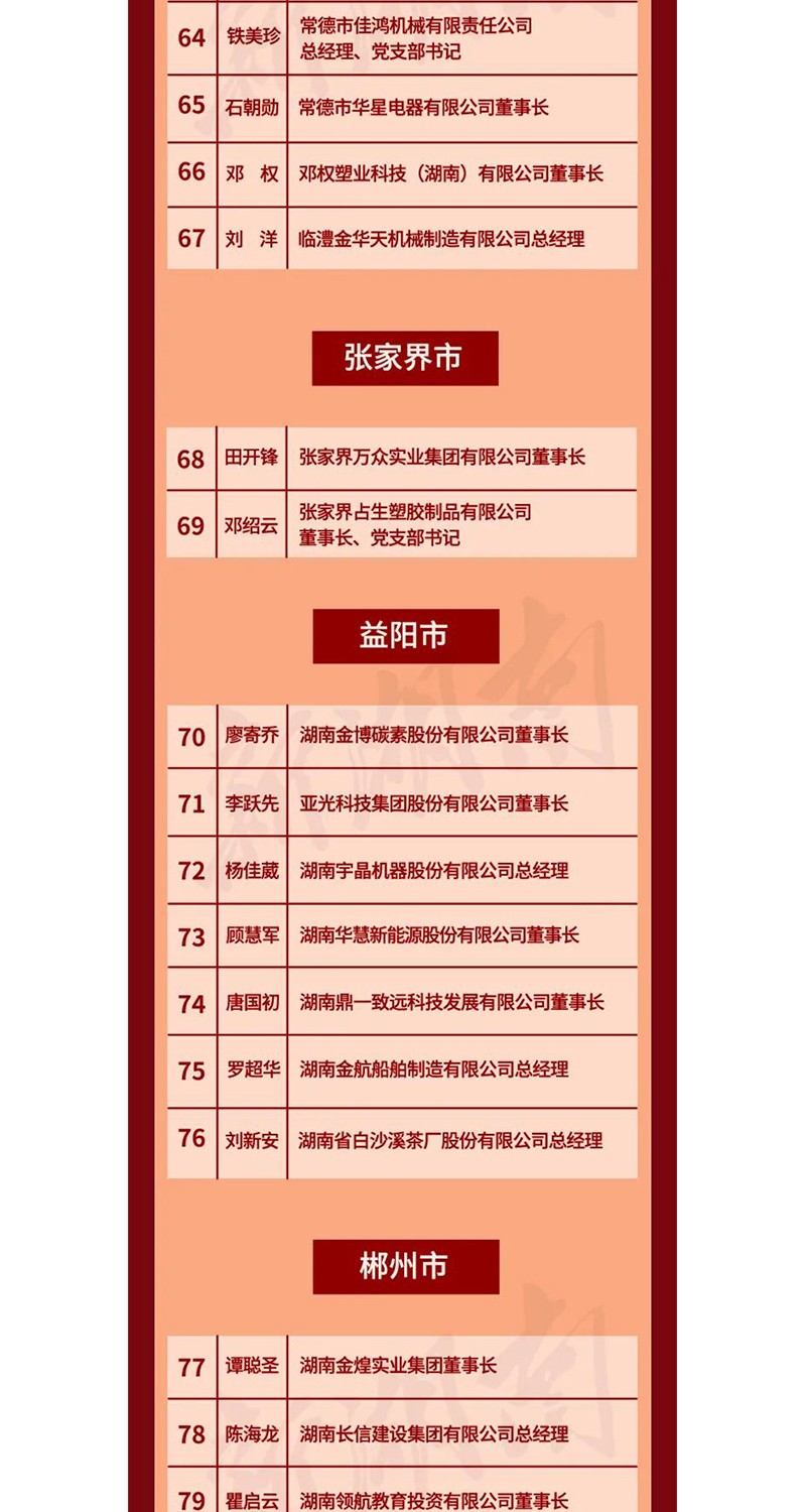 全省表彰！邵陽這些企業(yè)和個人獲獎