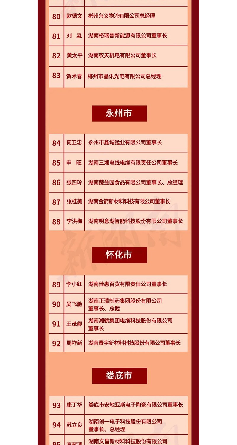 全省表彰！邵陽這些企業(yè)和個人獲獎
